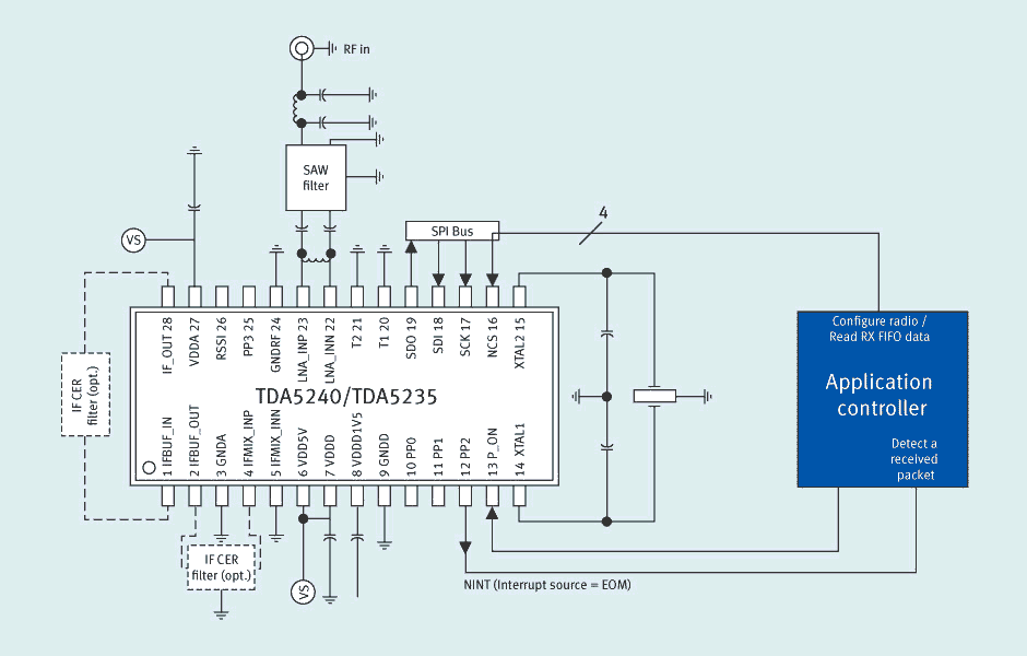 TDA5240, TDA5235