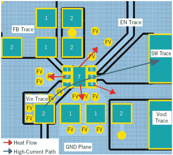 Thermal Dissipation for DC-DC Conversion in portable Designs