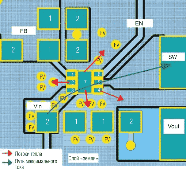 Рассеивание тепла DC/DC преобразователями в портативных устройствах