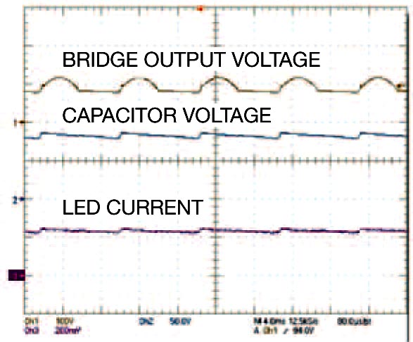 At 85V AC, the circuit continues to operate by keeping Q1 on for a longer period