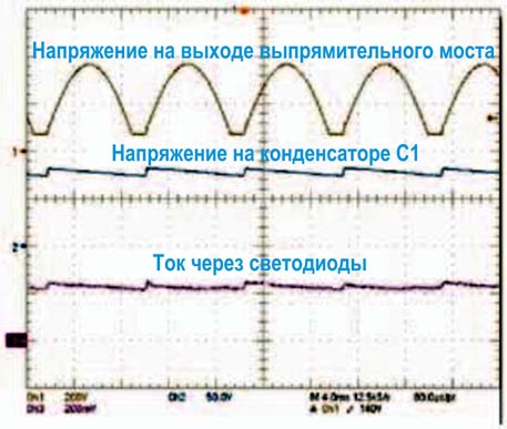 При напряжении 265 В схема получает достаточно энергии, чтобы удерживать конденсатор С1 заряженным во время периодов выключенного состояния