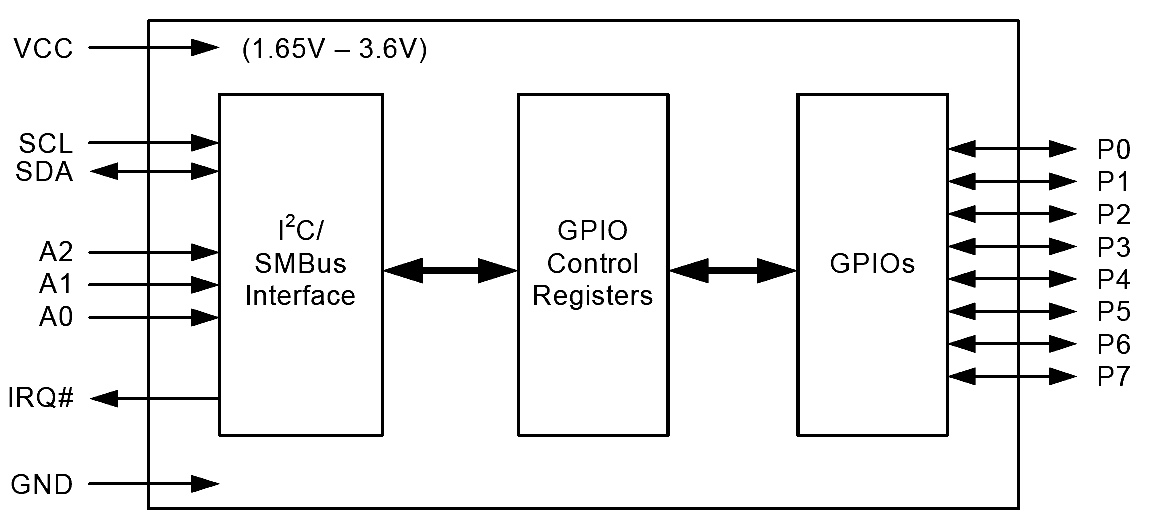 Exar - XRA120x, XRA140x