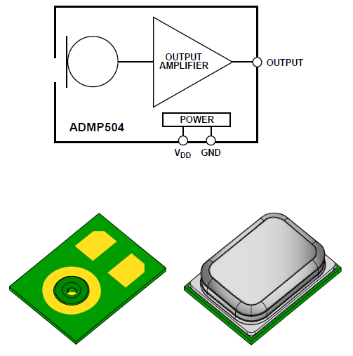 Analog Devices – ADMP504