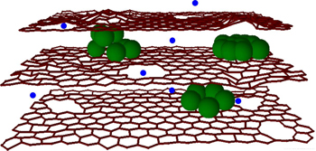 Si-graphene composite