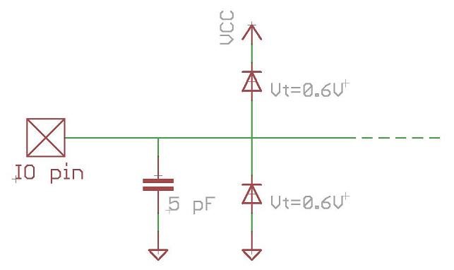 PIC12F683 IO ping diagram