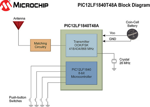 Блок-схема микроконтроллера PIC12LF1840T48A