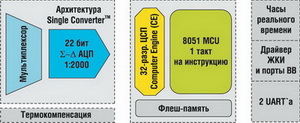 Архитектура системы-на-кристалле Maxim для счетчиков электроэнергии