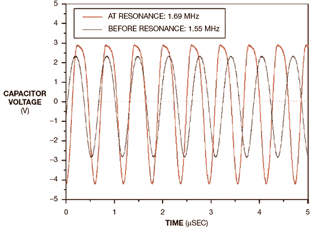 An LED's intrinsic capacitance works in a 650-mV LRC circuit