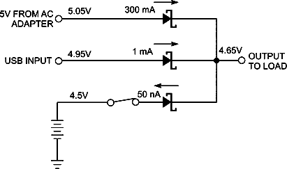 ottky-diode ORing can power a load from the highest input-voltage source.