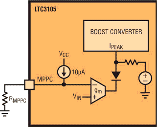 Maximum power point control mechanism