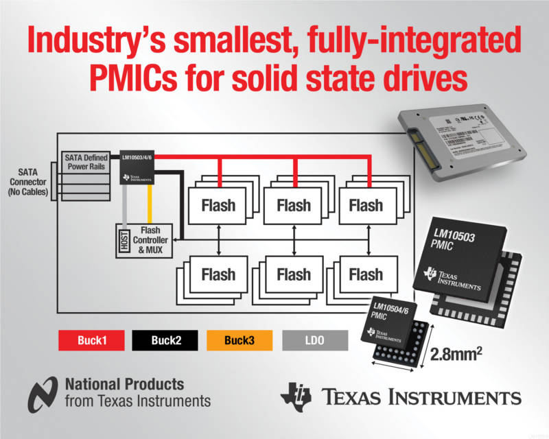 Texas Instruments - PMIC