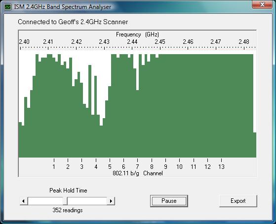 2.4GHz WiFi & ISM Band Scanner