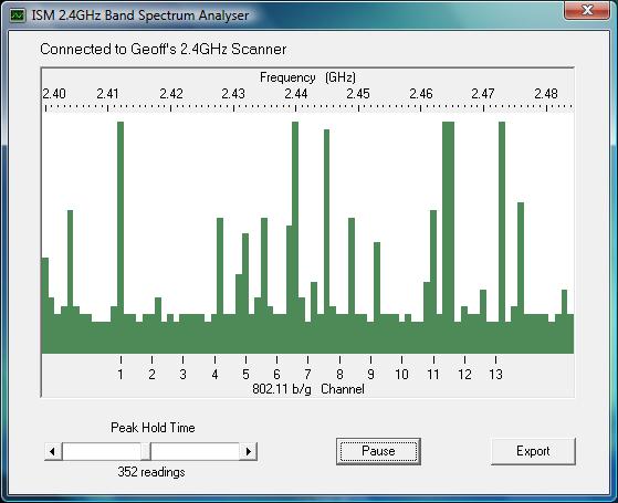 2.4GHz WiFi & ISM Band Scanner