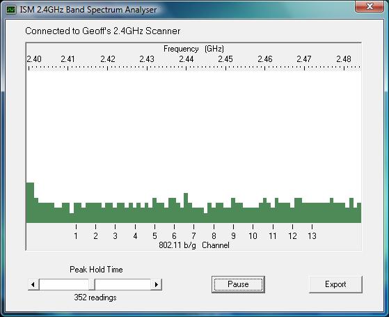 2.4GHz WiFi & ISM Band Scanner