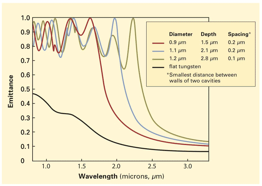 Making electricity with photovoltaics