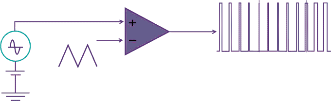 Simple signal-to-PWM conversion