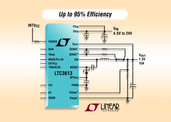 Linear Technology - LTC3613