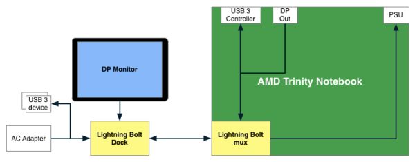 AMD - Lightning Bolt 2