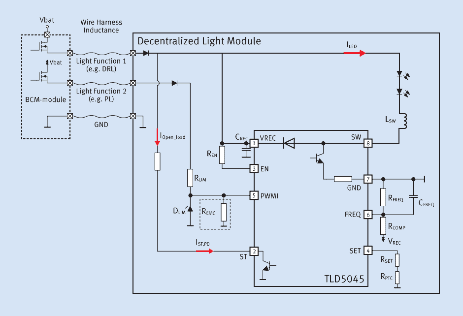 Application example - TLD5045EJ in a decentralized light module