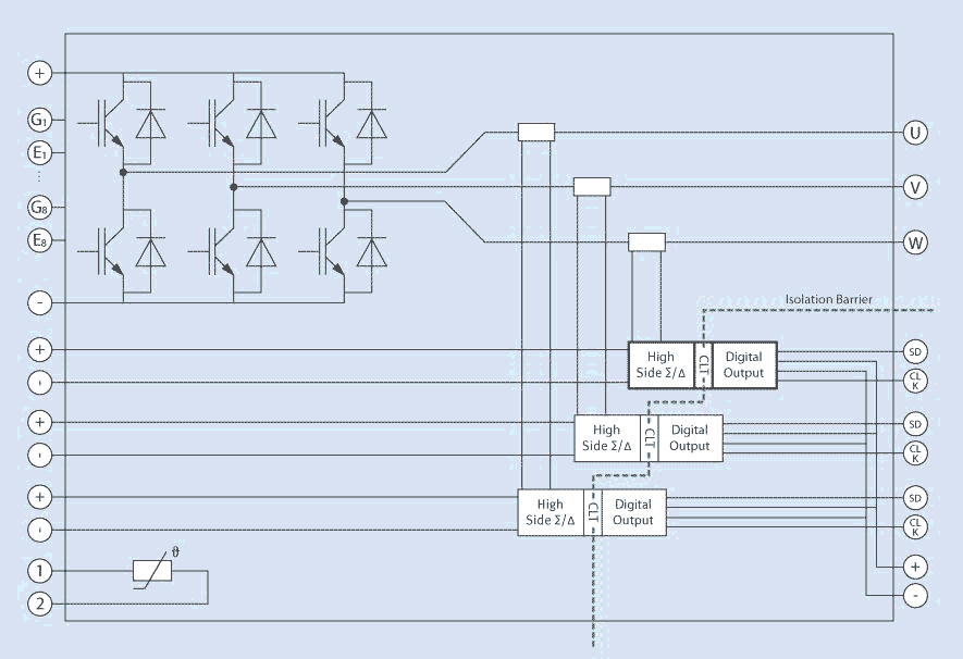 MIPAQ sense functional diagram