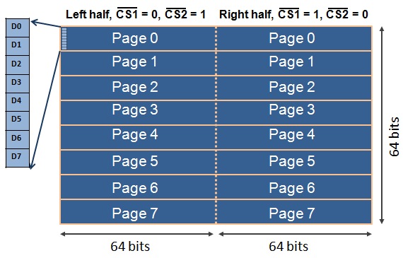 Winstar's WDG0151-TMI GLCD pages