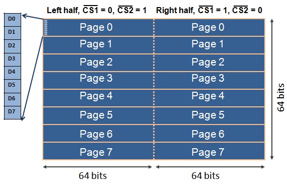 Winstar’s WDG0151-TMI GLCD pages