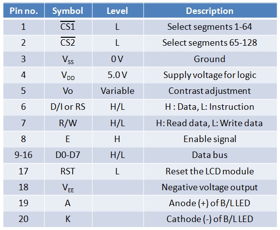 Pin description of Winstar WDG01510 GLCD module