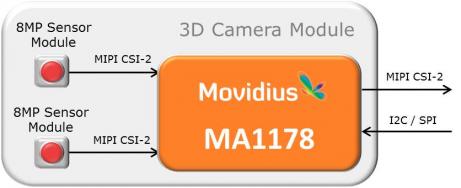 Movidius - MA1178