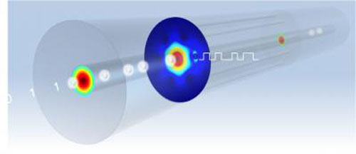 Researchers integrate high speed electronic functions into optical fibre