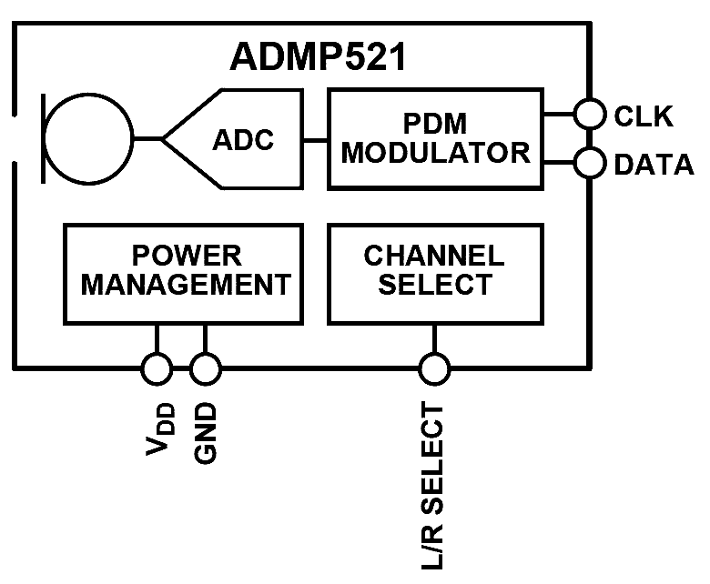 Analog Devices - ADMP521