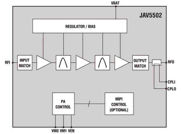 JAV5502 Functional Block Diagram