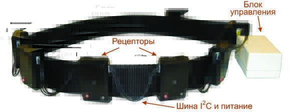 Тактильный виброремень