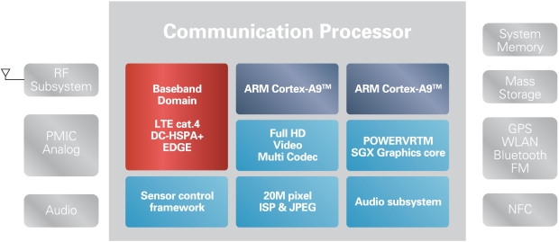 Renesas - MP5232