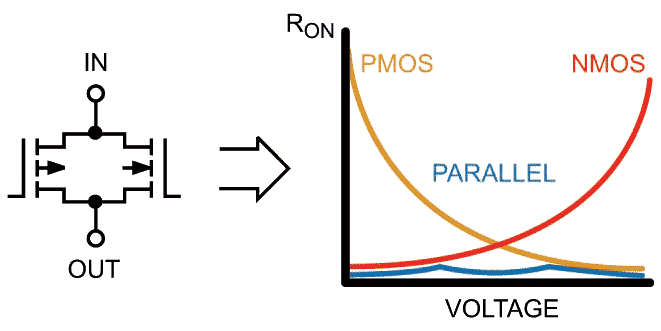 CMOS resistance