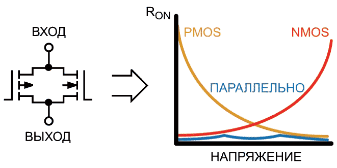 Зависимость максимальной полосы пропускания от емкости нагрузки для различных значений сопротивления