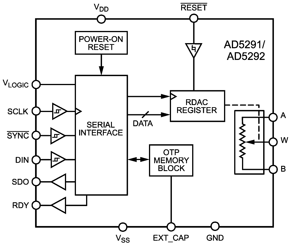AD5291/AD5292 functional block diagram
