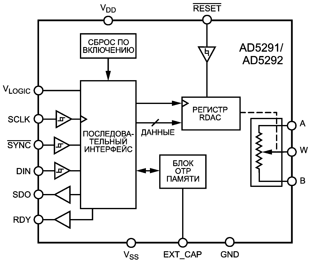 Функциональная схема микросхем AD5291/AD5292