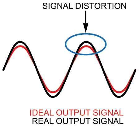 Distortion