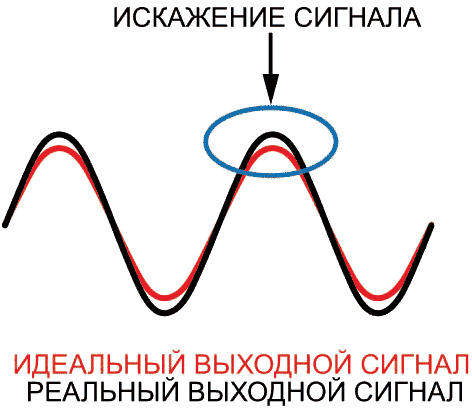 Зависимость максимальной полосы пропускания от емкости нагрузки для различных значений сопротивления