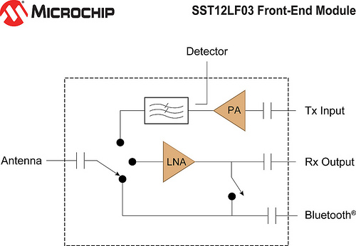 Microchip: Блок-схема SST12LF03