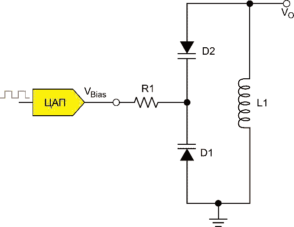 Use A DAC To Bias Your Varactor Diode