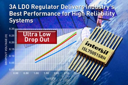 Intersil - ISL75051SRH 