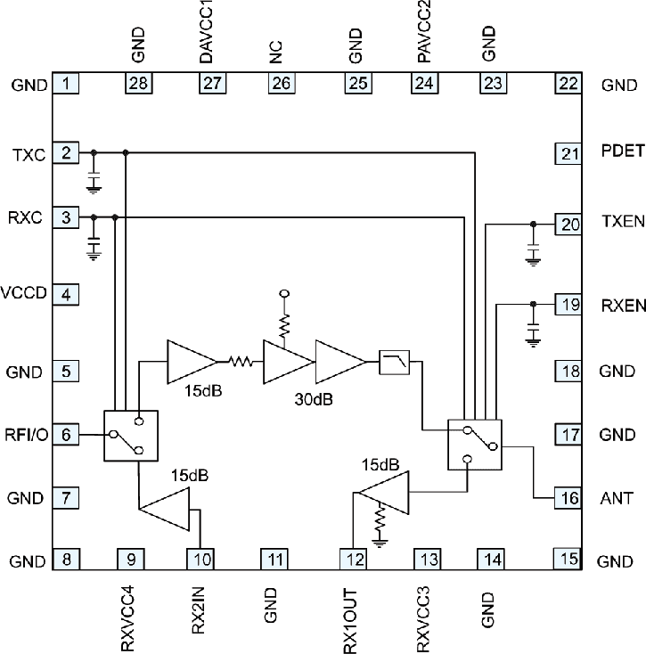 Функциональная схема RF6559
