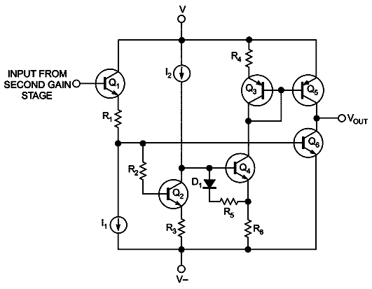 The realities of the maximum-supply-current specification for op amps