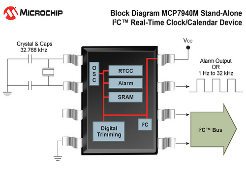 Блок-схема часов реального времени MCP7940M