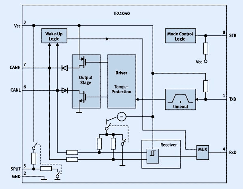 IFX1040SJ block diagram