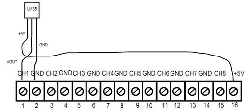 Example for LM35 temperature sensor connected to CH1 of the G5 Data Logger