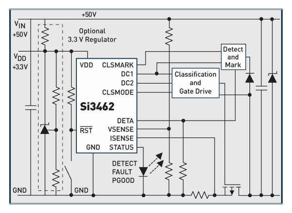 Silicon Labs: Single-Port Si3462 PoE+ Controller Block Diagram