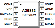 Расположение выводов микросхемы AD9833