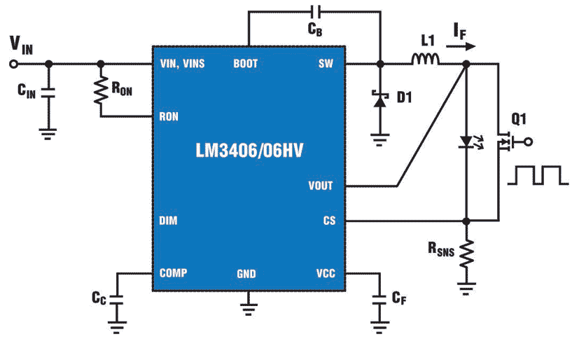 Fast PWM Dimming